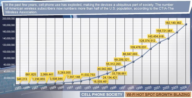 cellphone_penetration.jpeg